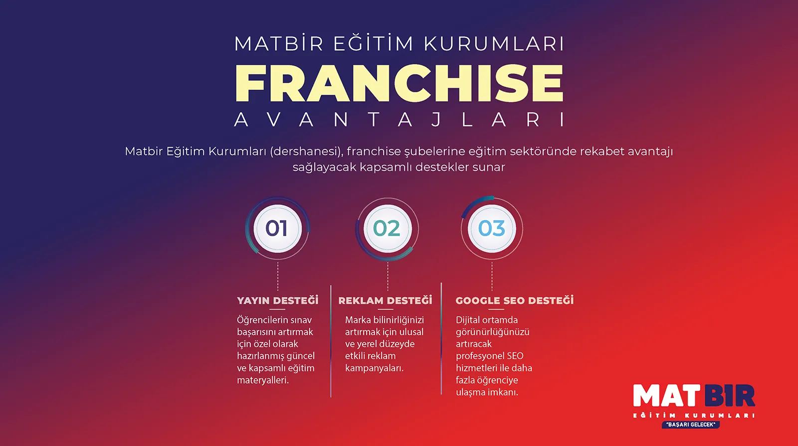 MATBİR Franchise Avantajları