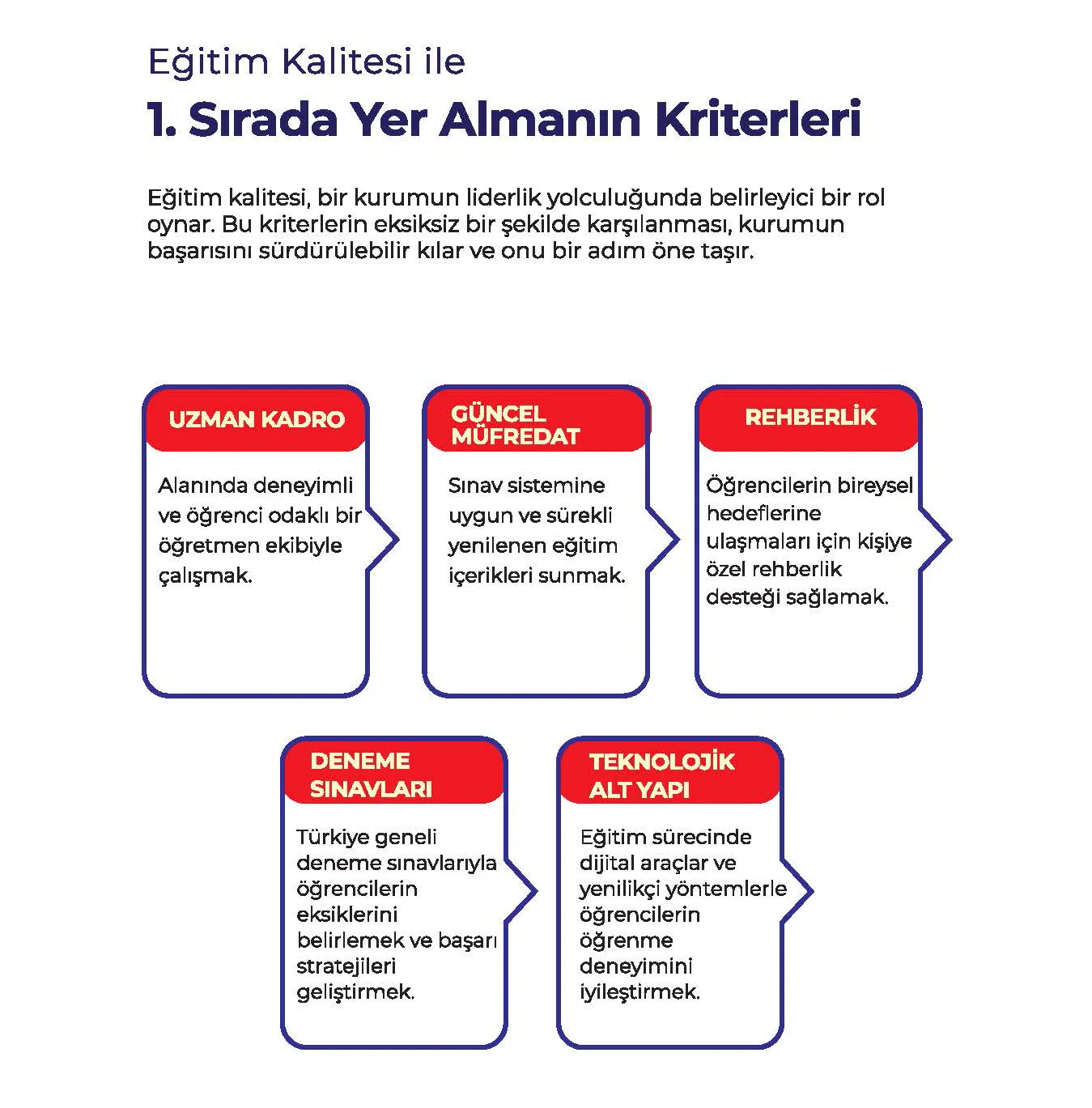 Eğitim Kalitesi Unsurları